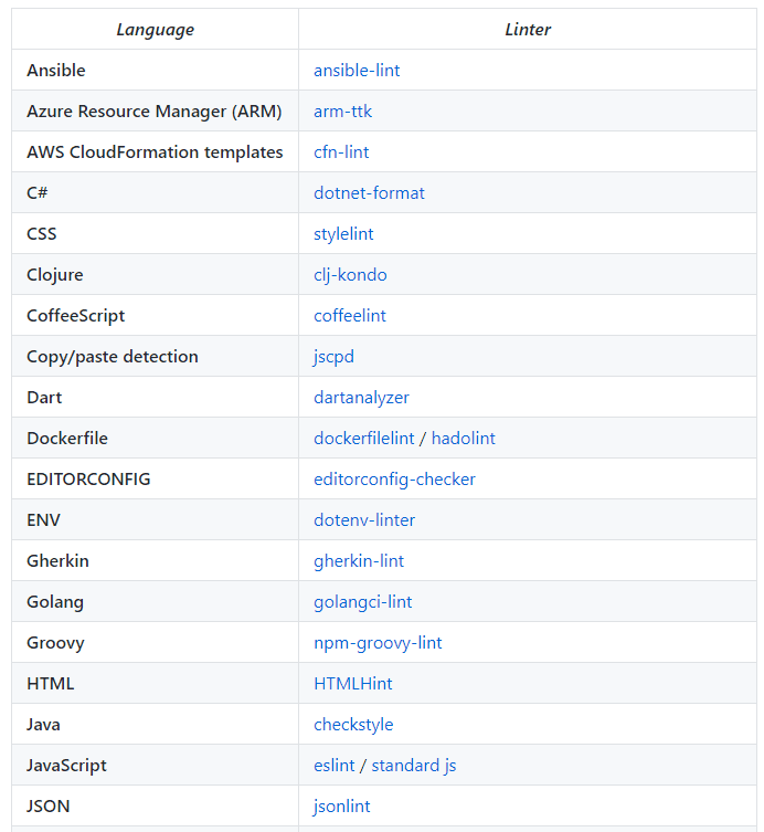 Using Super-Linter in a GitHub Repo to Improve Your Code Quality