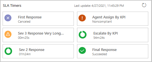 Improved SLA timer control helps agents track KPIs