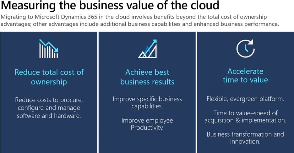 3 aspects to consider when migrating to Dynamics 365 in the cloud—it’s like building your next dream house