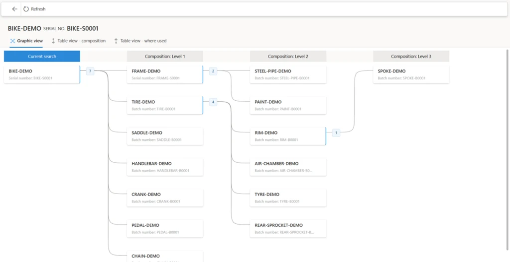 Introducing Traceability add-in for Dynamics 365 Supply Chain Management