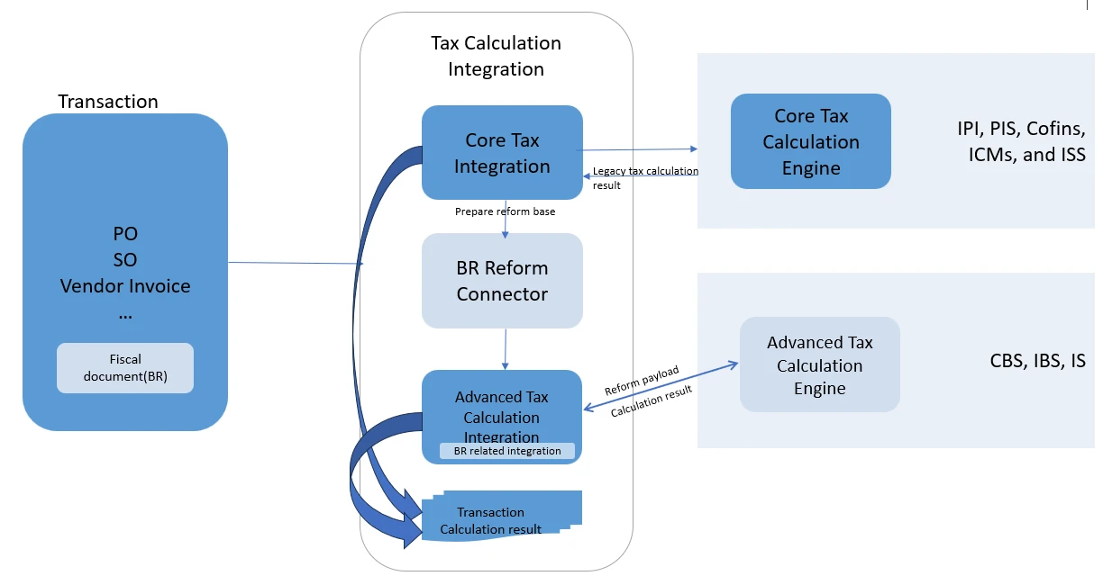 Introducing the Brazilian Tax Reform Solution in Microsoft Dynamics 365 Finance