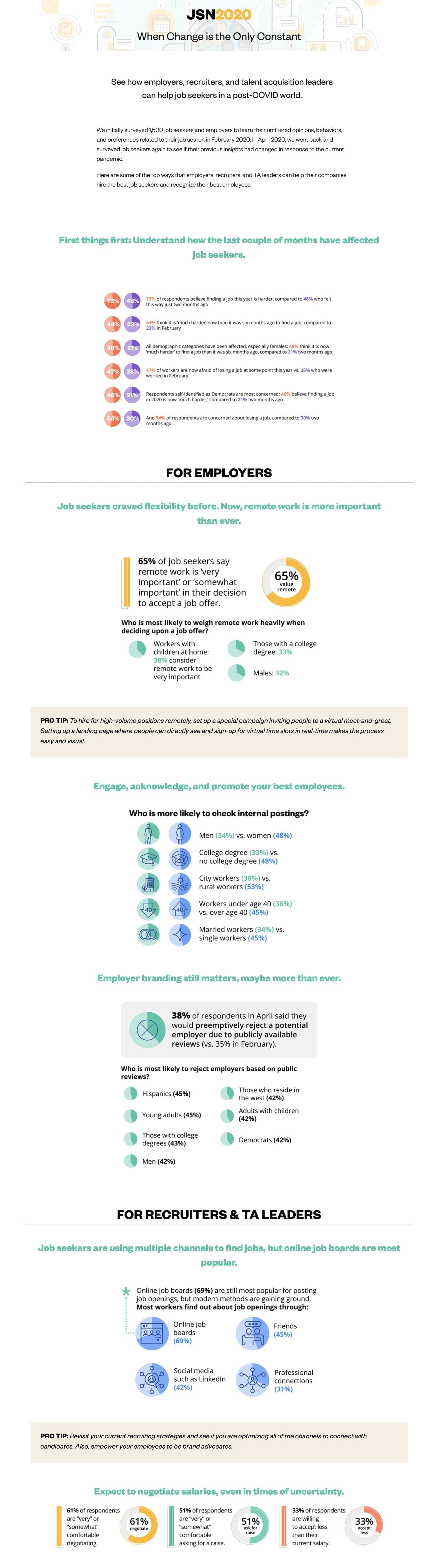 How the Pandemic Has Dramatically Shifted Candidate Attitudes